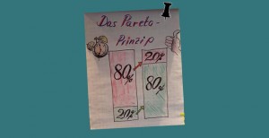 Paretoprinzip